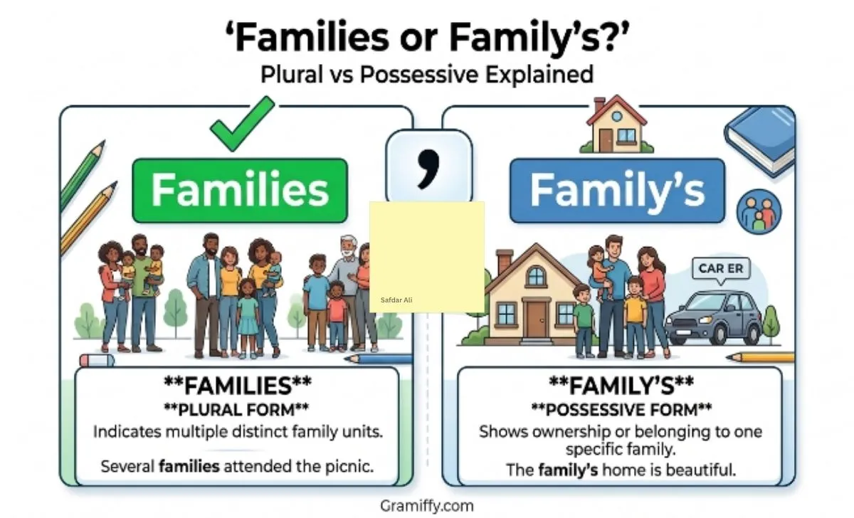 families or family's