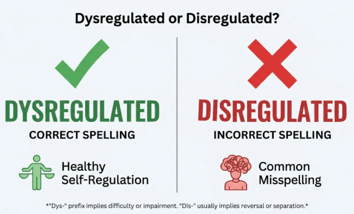 Dysregulated or Disregulated
