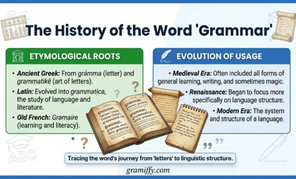 The History of the Word "Grammar"