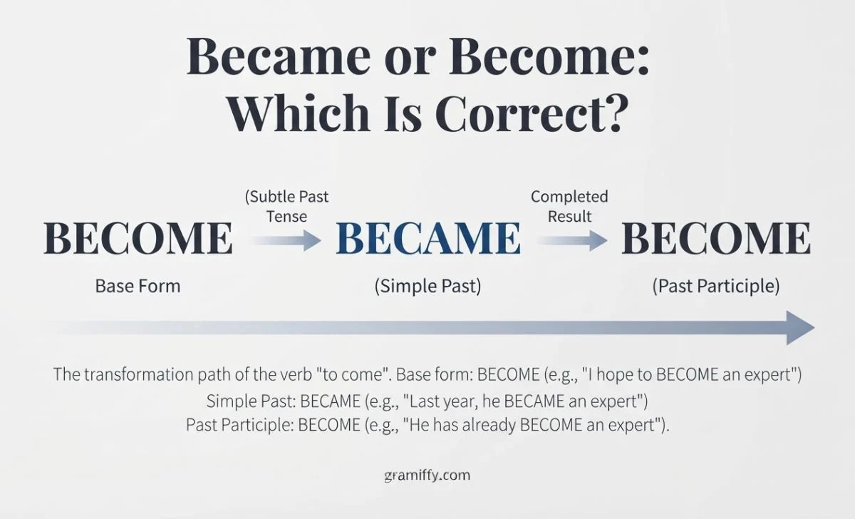 became or become